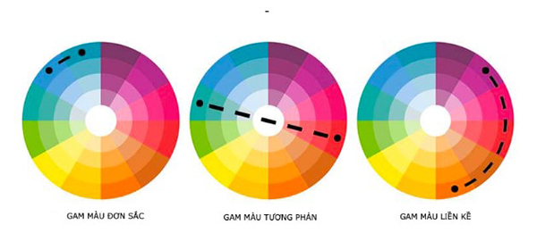 3 nguyên tắc phối màu dựa theo bánh xe màu sắc
